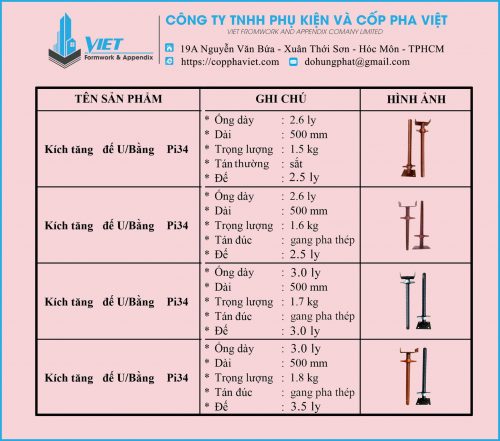 Thông số 4 loại kích tăng Pi34