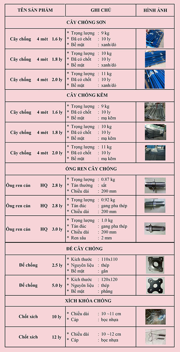 Thông số cây chống thép