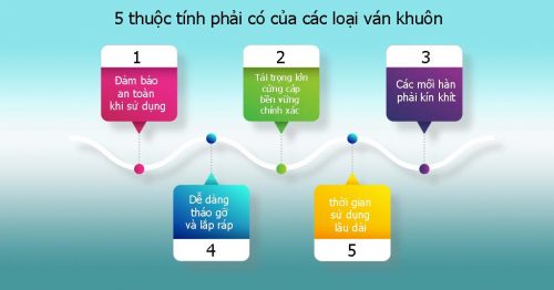 5 thuộc tính của ván khuôn