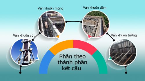 Phân theo kết cấu